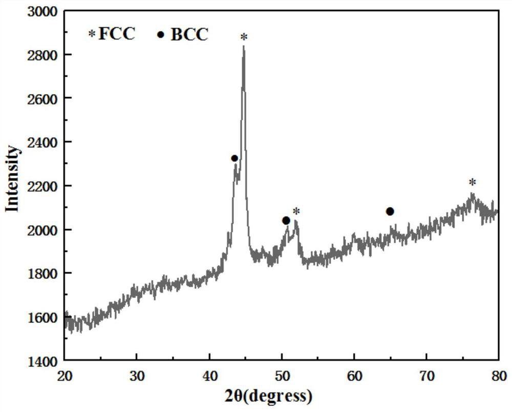 High-toughness corrosion-resistant FeCoNiCuAl high-entropy alloy wave-absorbing material as well as preparation method and application thereof