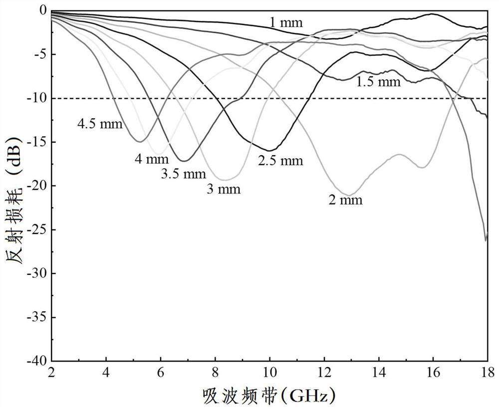 High-toughness corrosion-resistant FeCoNiCuAl high-entropy alloy wave-absorbing material as well as preparation method and application thereof