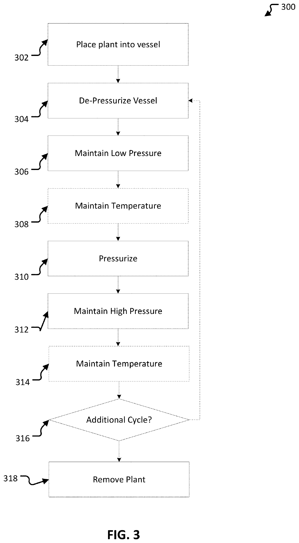 Plant treatment equipment