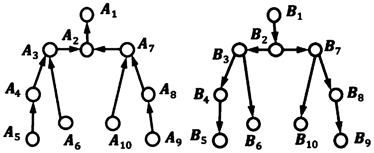 Human Pose Estimation Method Based on Cascade Error Correction Mechanism