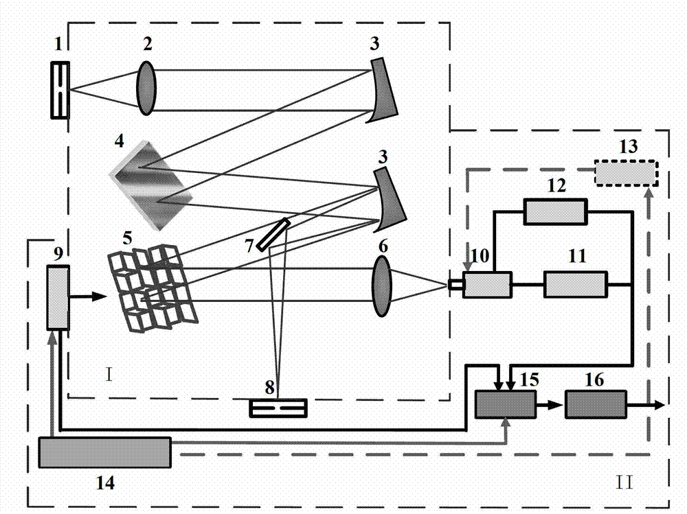 Super sensitive time resolution spectrograph and time resolution method thereof