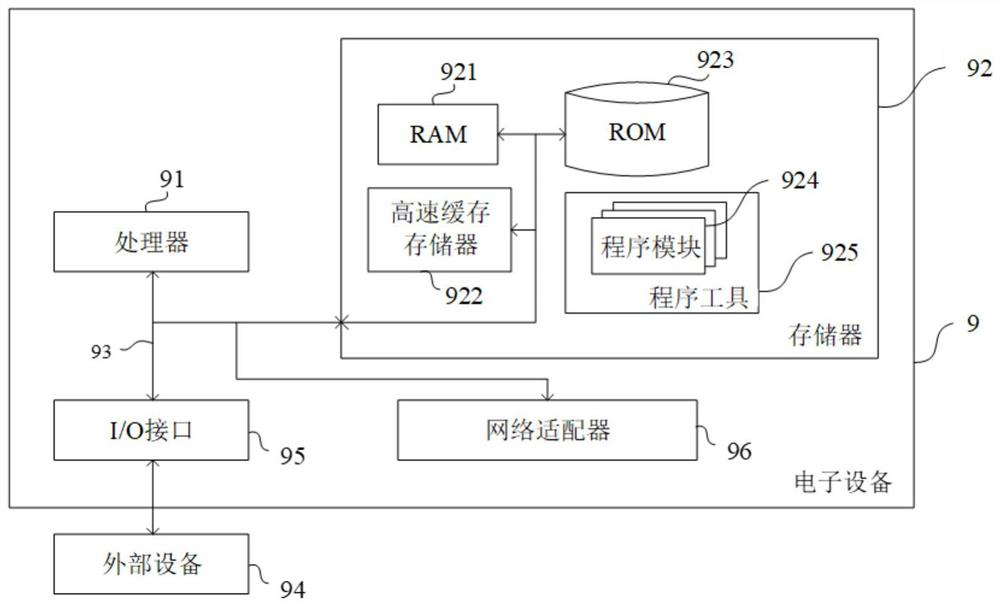 Speech recognition method and system, electronic equipment and storage medium