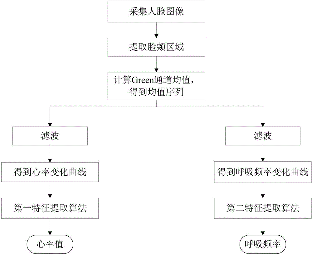 Physiological parameter monitoring method, device and hand-held device