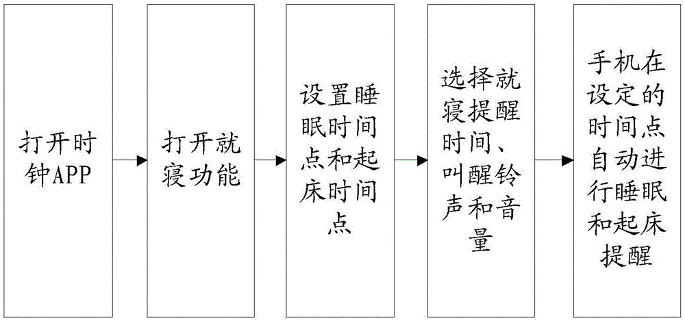 Terminal control method and apparatus