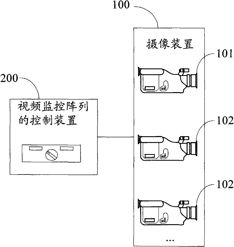 Method, device and system for video surveillance array control