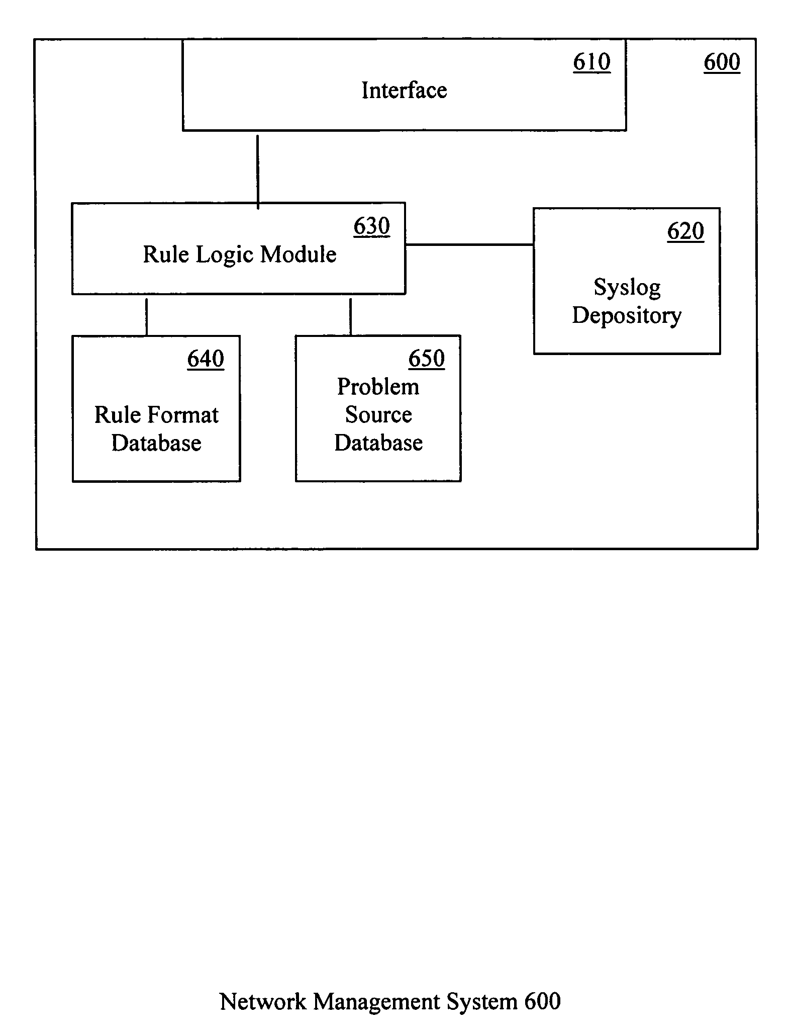 Automatic generation of event-handling rules from system log entries