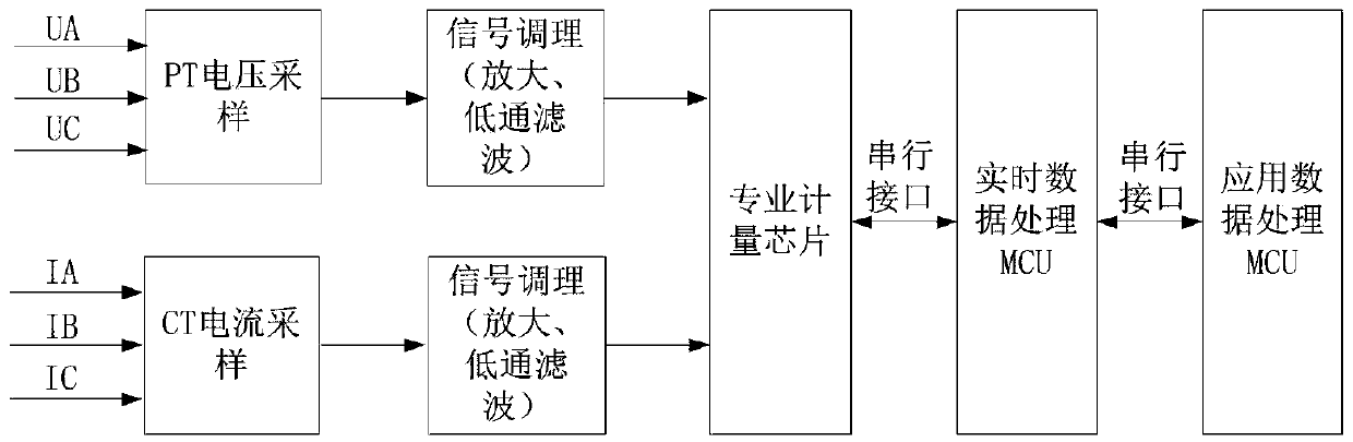 Data processing device and method for transformer area electric energy quality monitoring data