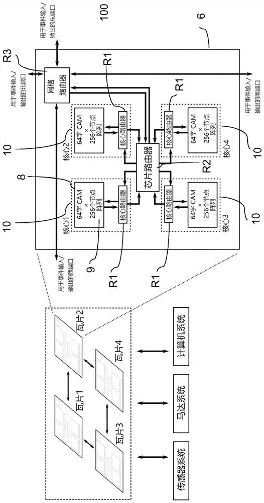 Network and hierarchical routing constructs with heterogeneous memory structures for scalable event-driven computing systems