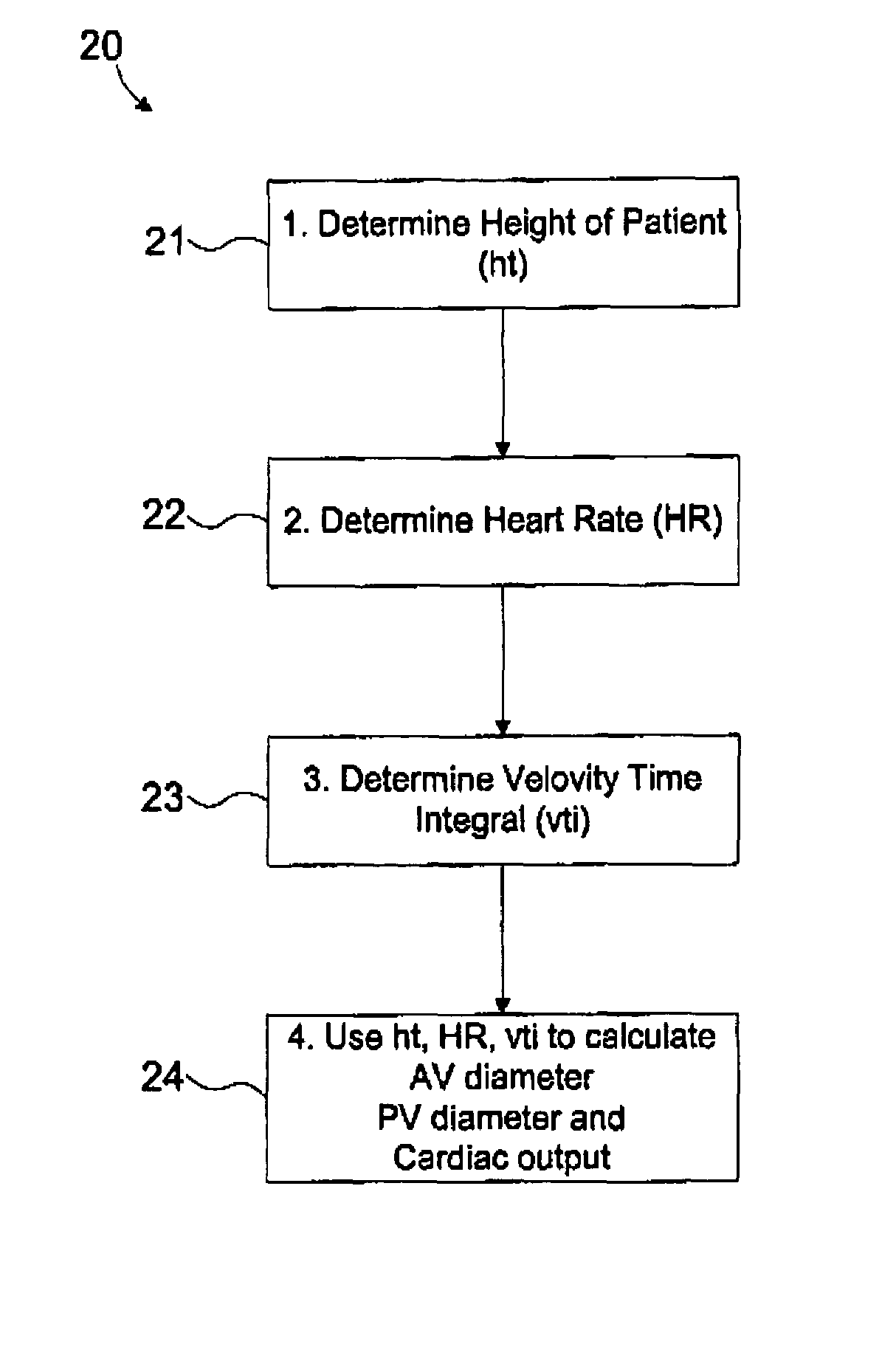 Methods and systems for determining cardiac output based on a valve cross sectional area estimate