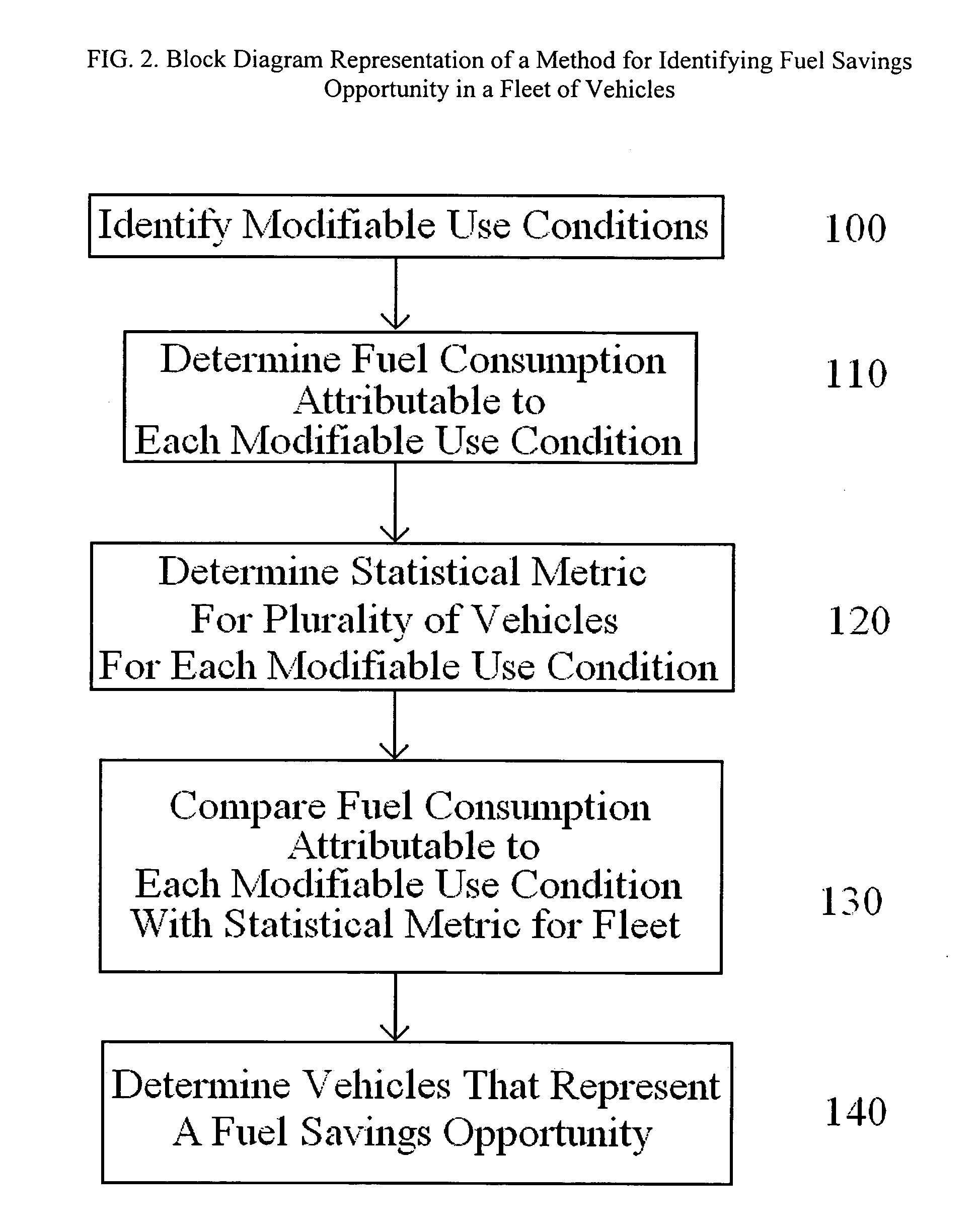 System and method for identifying fuel savings opportunity in vehicles