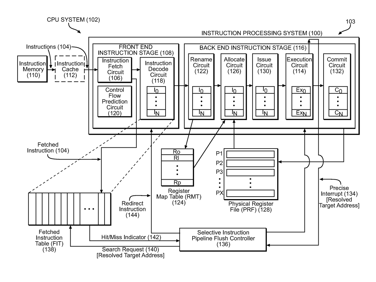 Selective flushing of instructions in an instruction pipeline in a processor back to an execution-resolved target address, in response to a precise interrupt