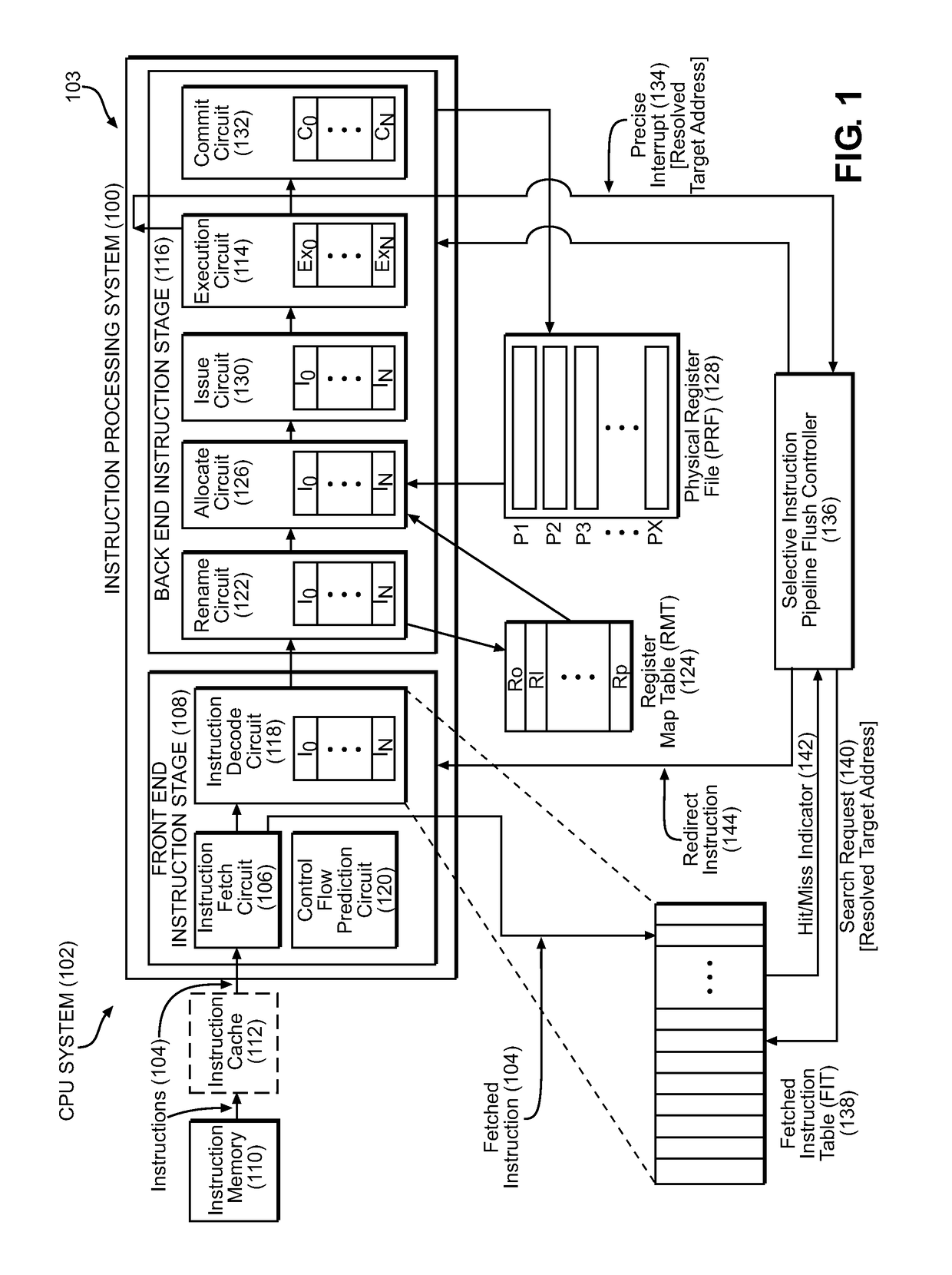 Selective flushing of instructions in an instruction pipeline in a processor back to an execution-resolved target address, in response to a precise interrupt