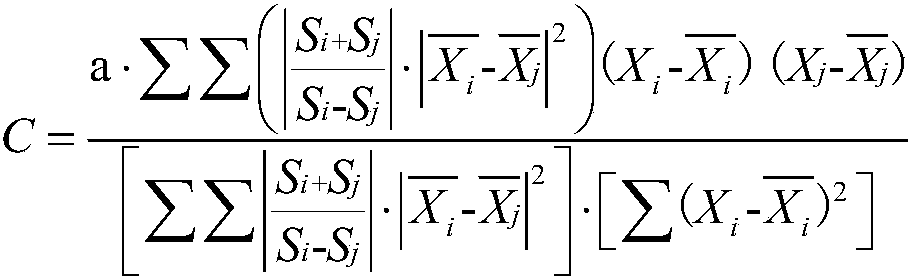 Forest land classification method based on remote sensing image