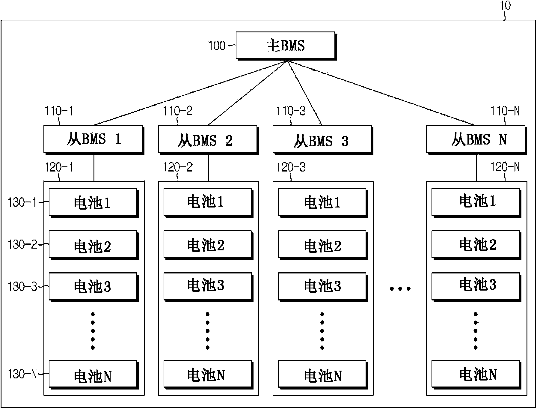 Method and system for allocating identifiers for multiple slaves of a battery pack