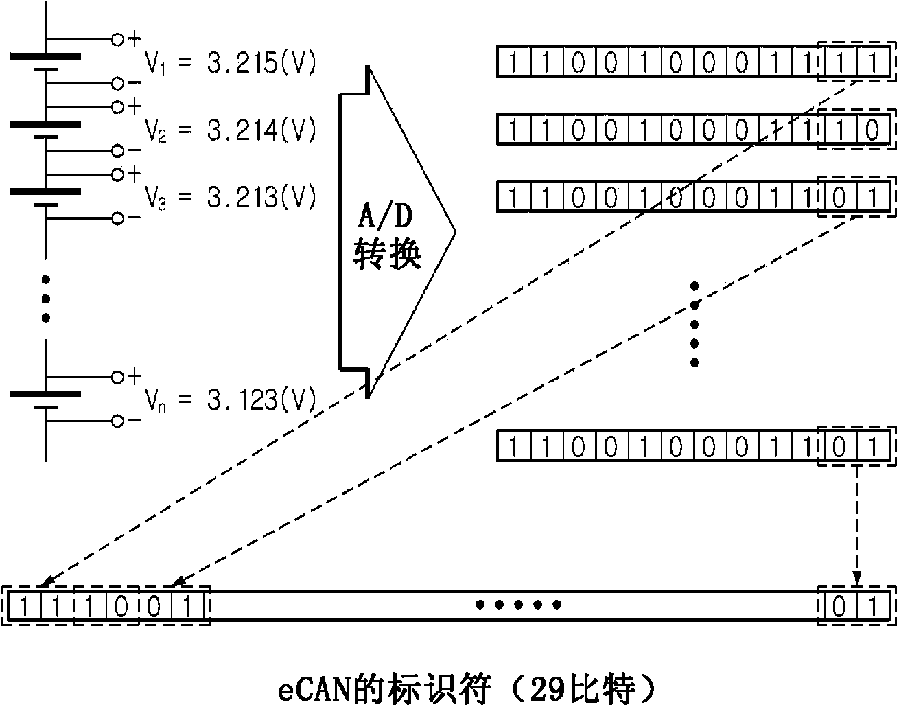 Method and system for allocating identifiers for multiple slaves of a battery pack