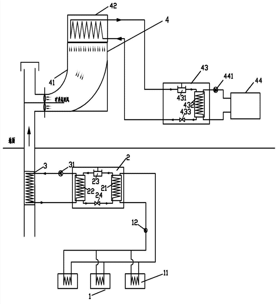 Mine underground cooling and waste heat recycling system