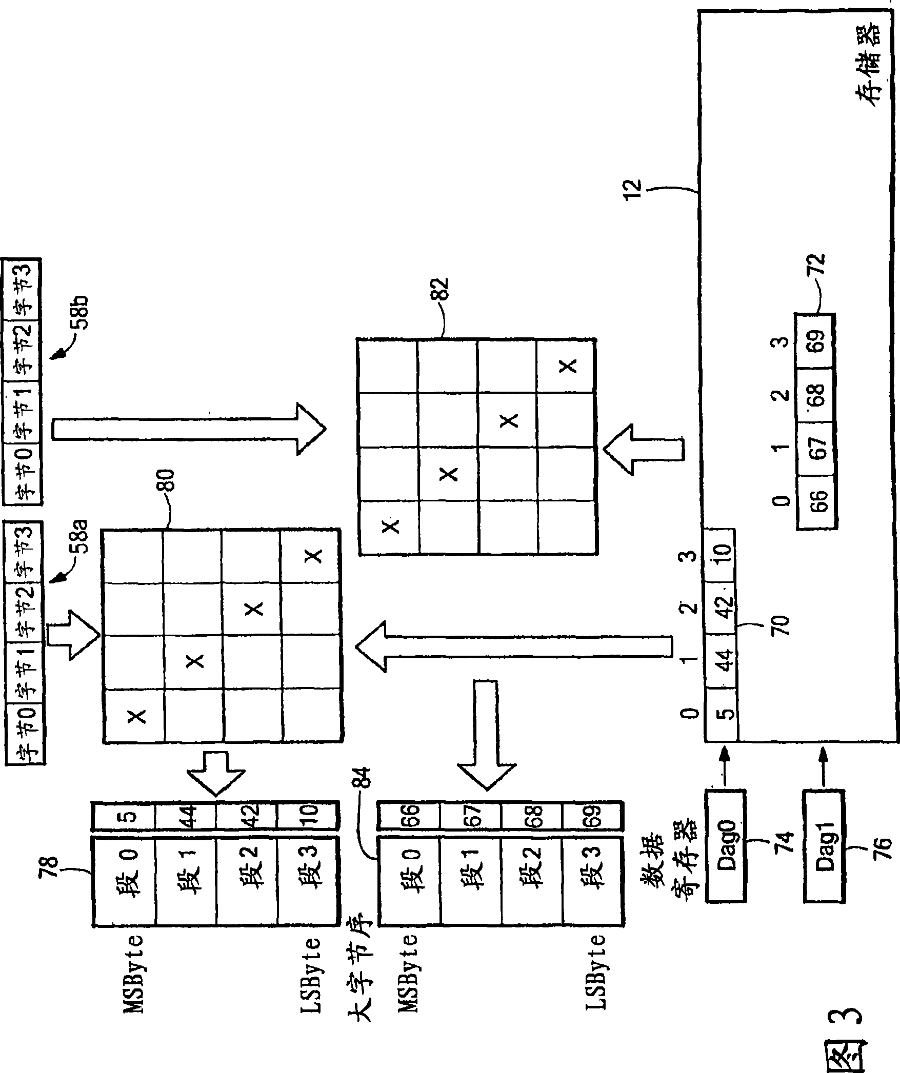 Improved permutable address processor and method