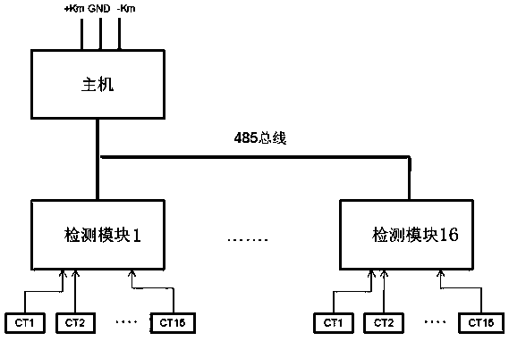 Insulation monitoring device with self-inspection and ground connection location functions