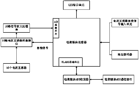 Insulation monitoring device with self-inspection and ground connection location functions