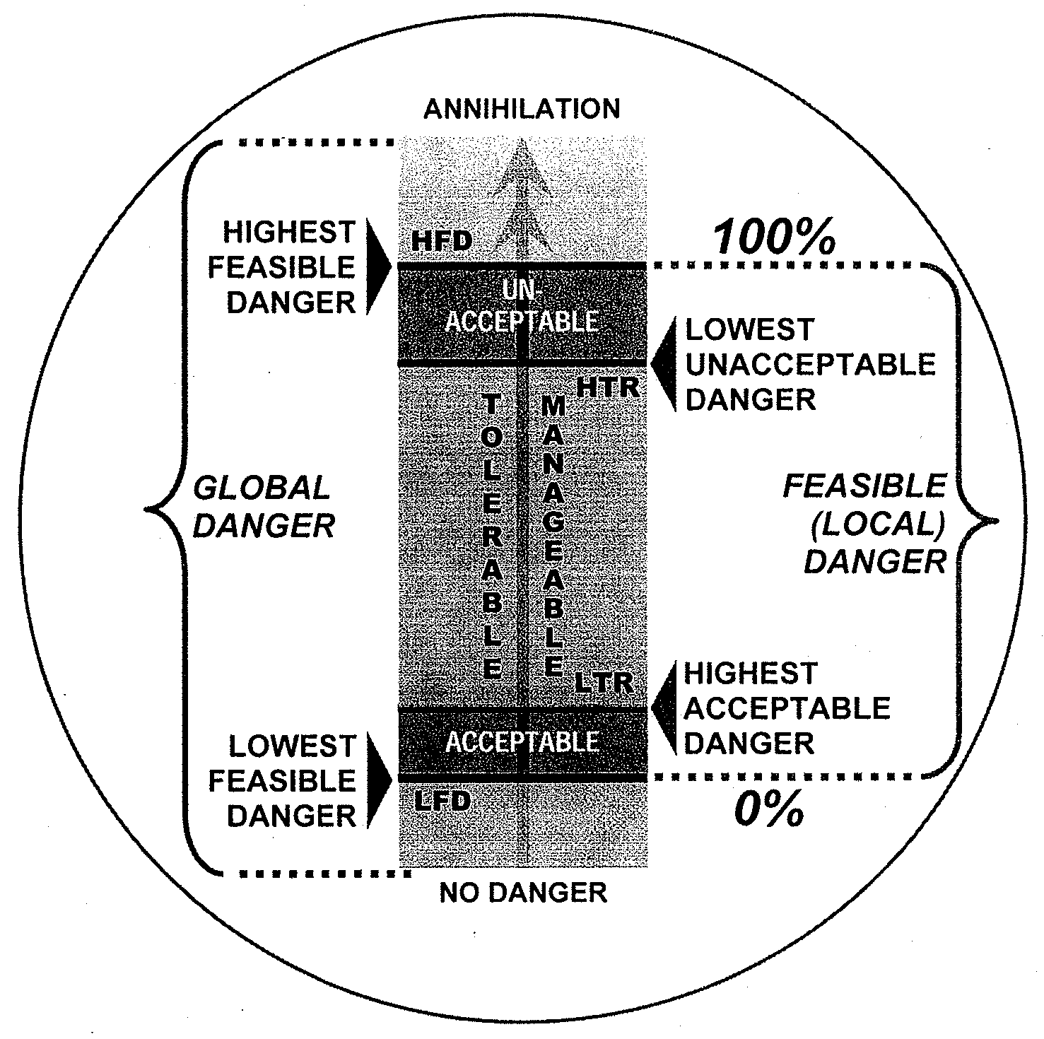 System and method for risk assessment and management