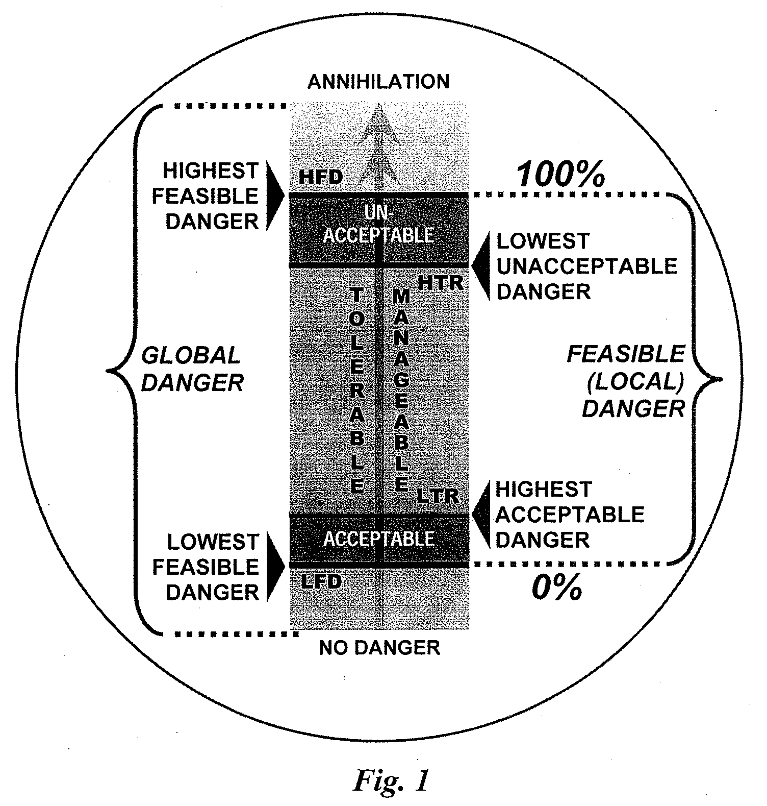 System and method for risk assessment and management