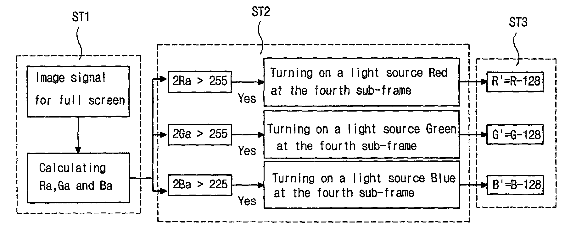 Method of color image display for a field sequential liquid crystal display device