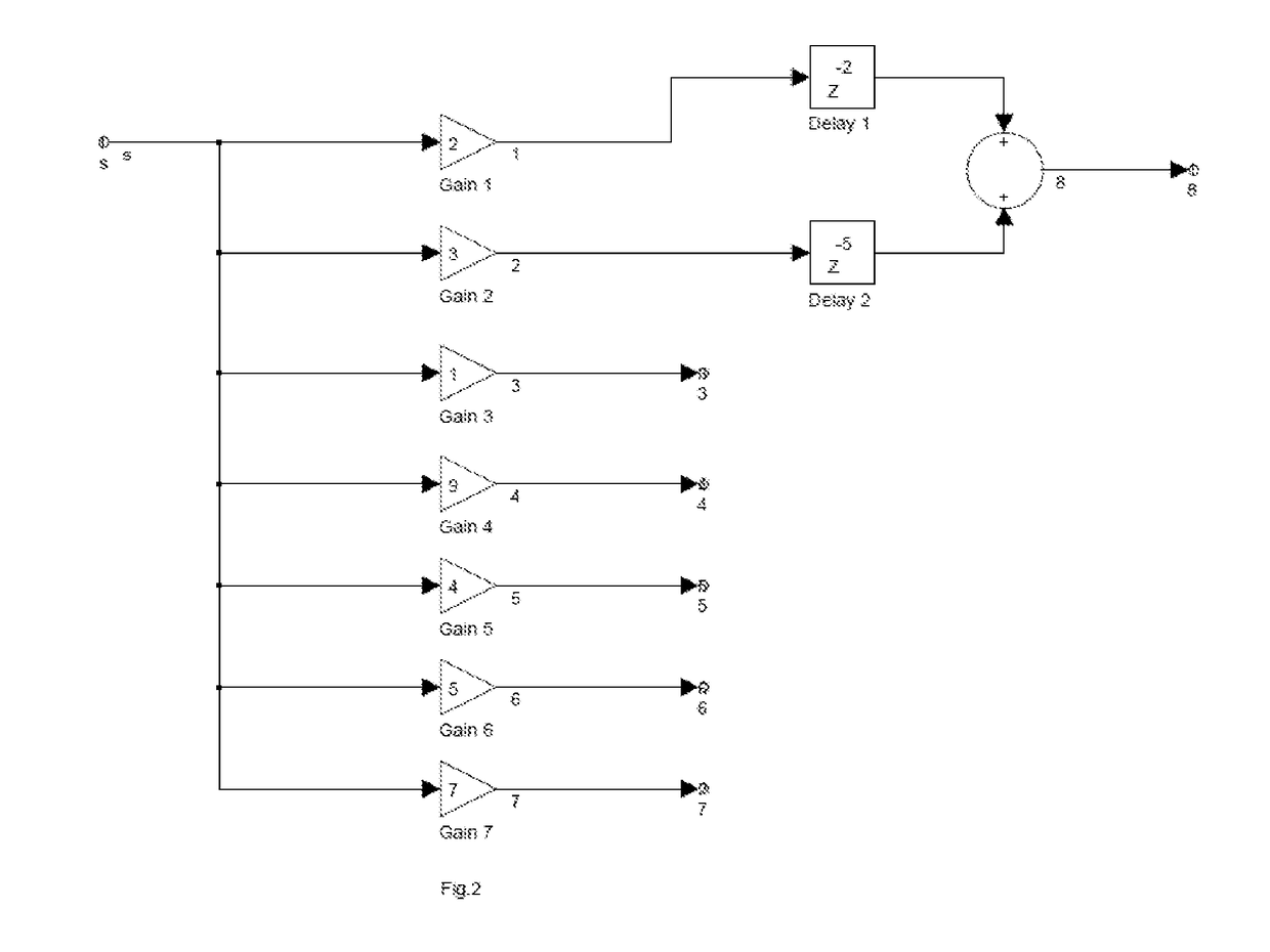 Method for constructing a circuit for fast matrix-vector multiplication