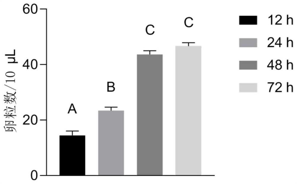 Separation method of meloidogyne incognita eggs