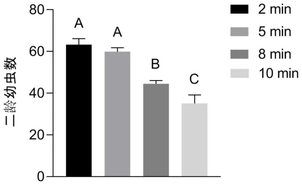 Separation method of meloidogyne incognita eggs