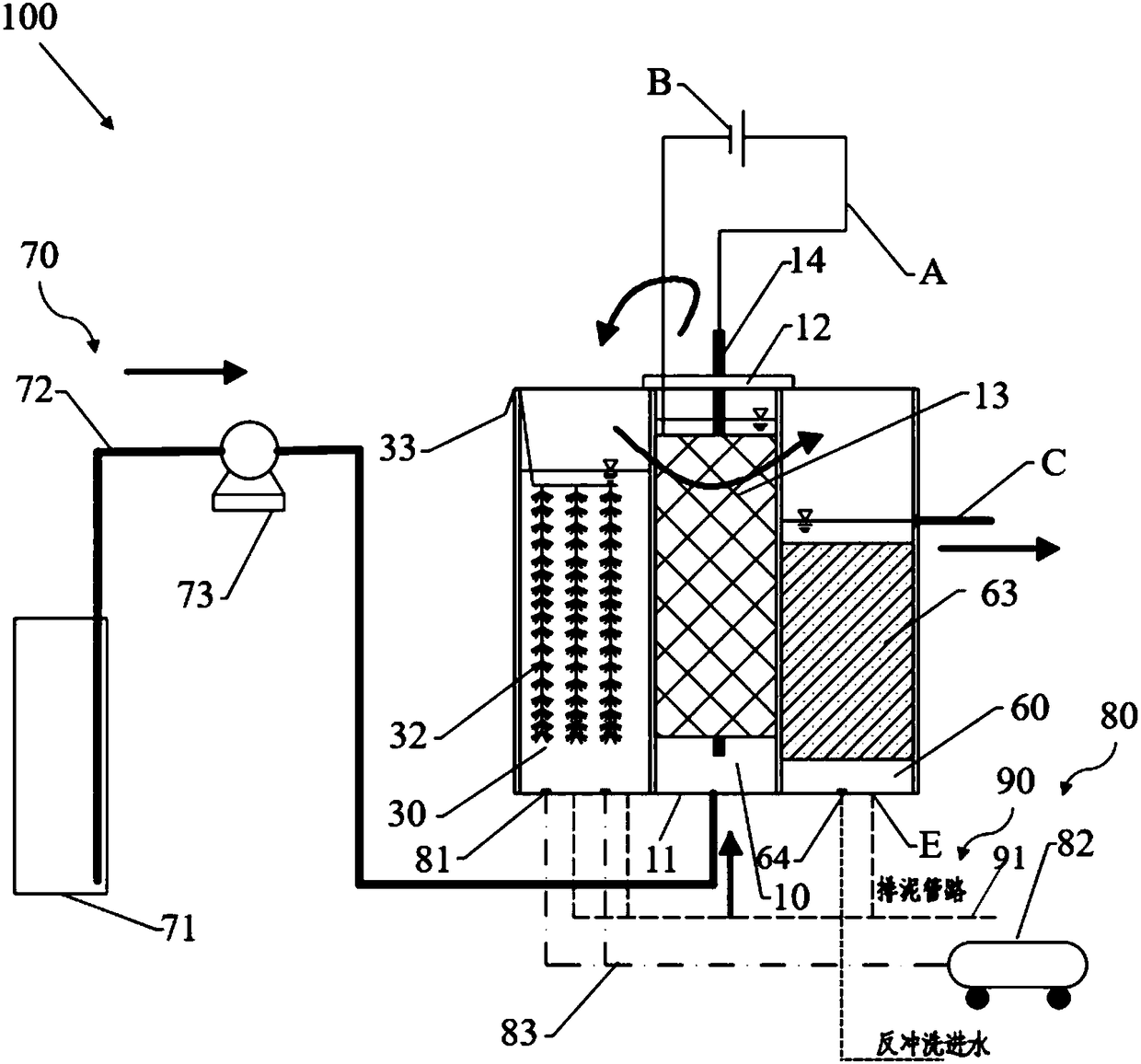 Bioelectrocatalysis coupled contact oxidation denitrification filtration integrated bio-reactor