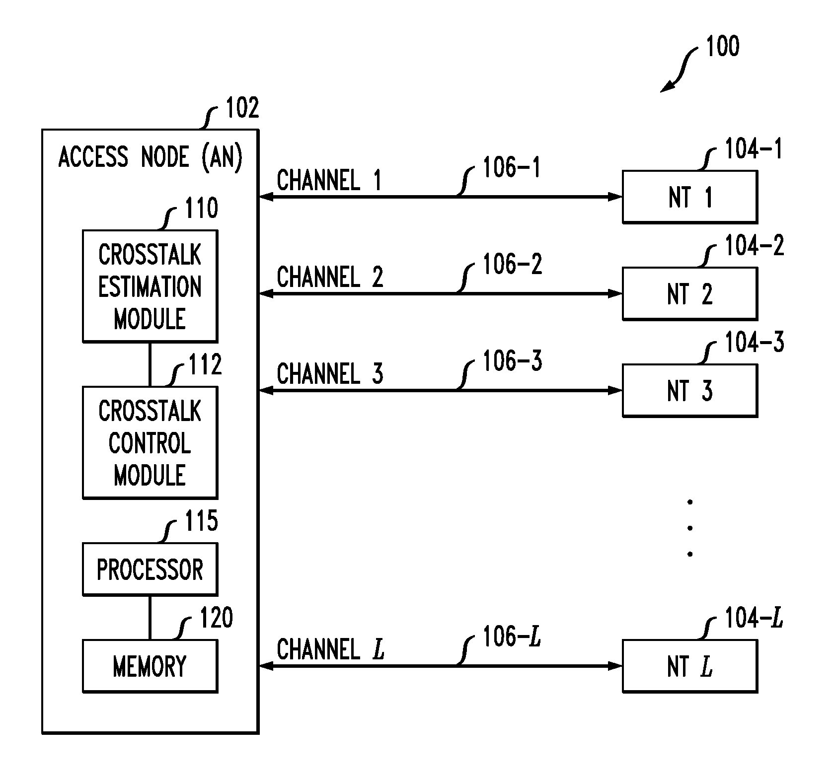 Multiplicative updating of precoder or postcoder matrices for crosstalk control in a communication system