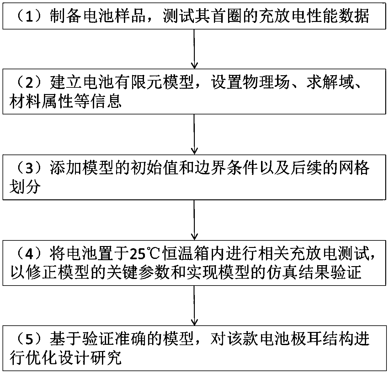 Simulation analysis method for researching tab structure of spirally wound lithium ion power battery