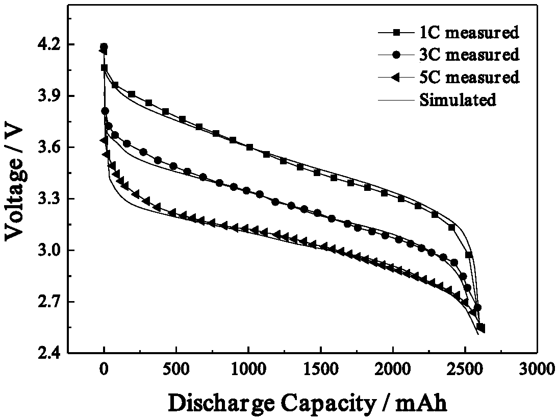 Simulation analysis method for researching tab structure of spirally wound lithium ion power battery