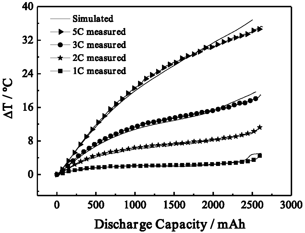 Simulation analysis method for researching tab structure of spirally wound lithium ion power battery