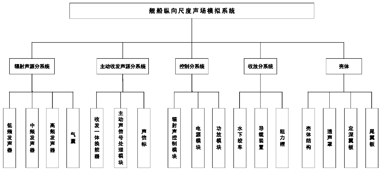 Longitudinal scale sound field simulation system of ship