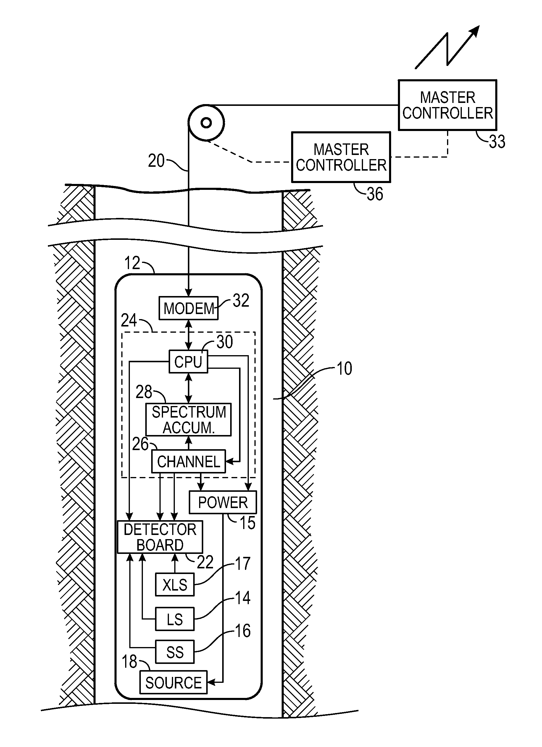 Multiposition Target Plane for Variable Source-Detector Distance Using DD, DT Sealed Neutron Source