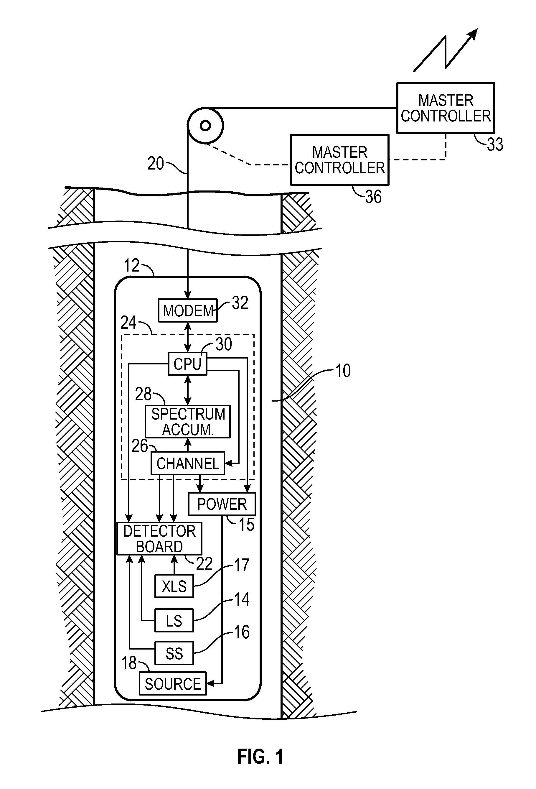 Multiposition Target Plane for Variable Source-Detector Distance Using DD, DT Sealed Neutron Source