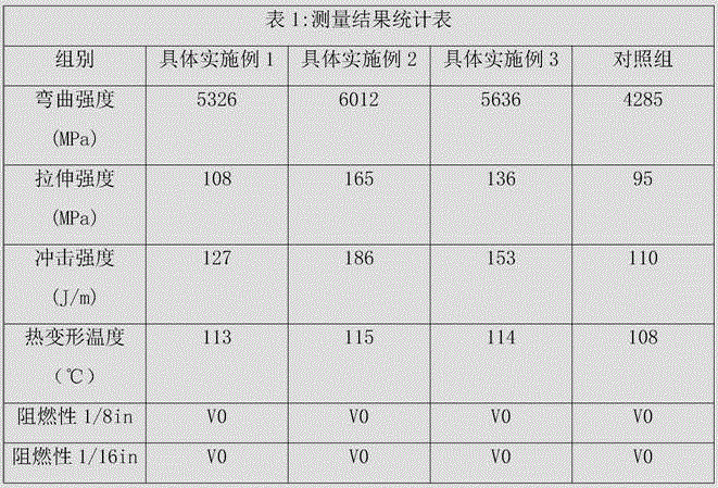 PC/ABS composite based on basalt fiber reinforcement and preparation method thereof