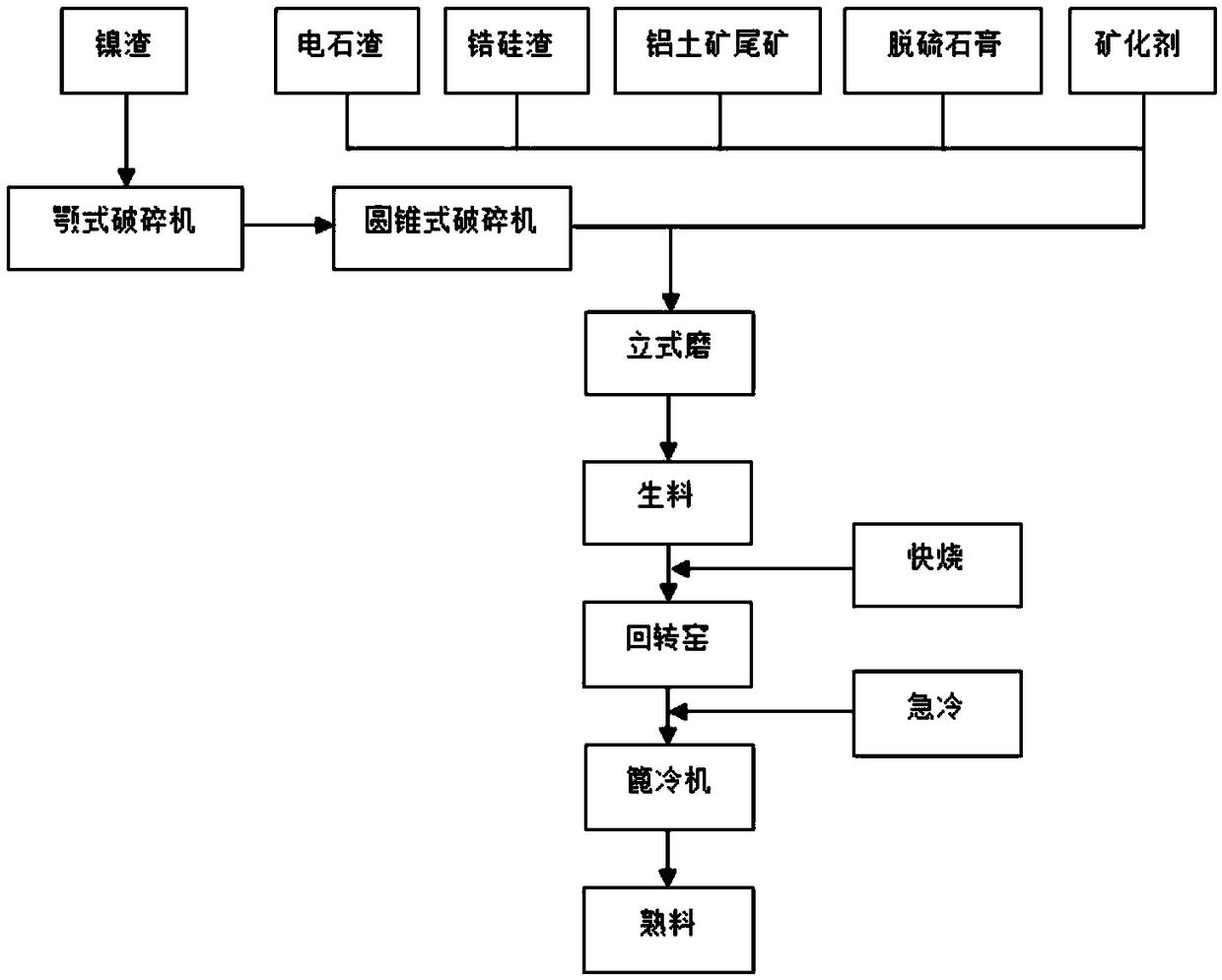 Road silicate cement clinker on basis of industrial waste residues and method for preparing road silicate cement clinker