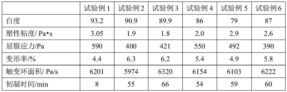 A kind of 3D printing white cement-based material and its use method and application