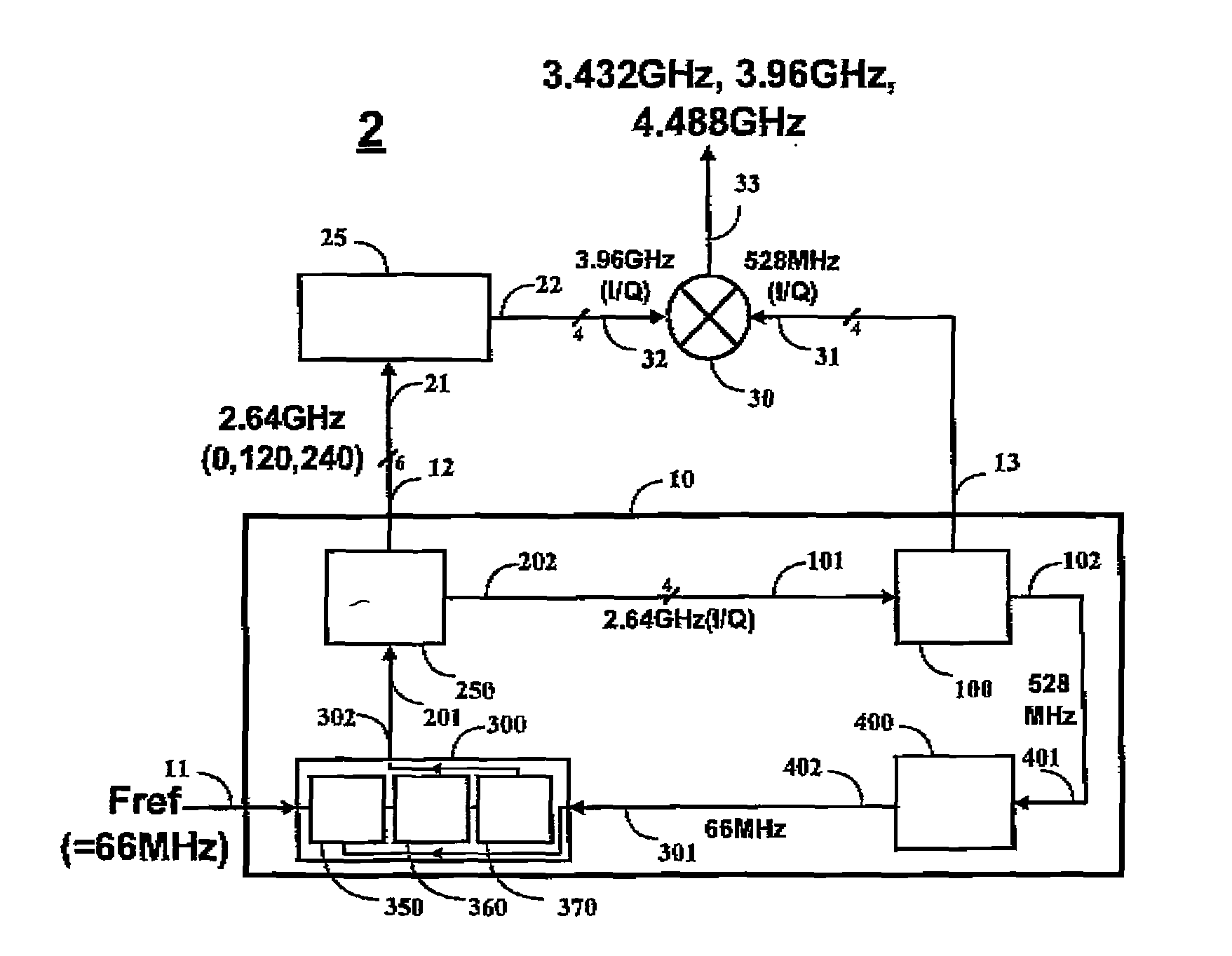 Frequency synthesizer, coupled divide-by-n circuit, current-reuse multiply-by-m circuit