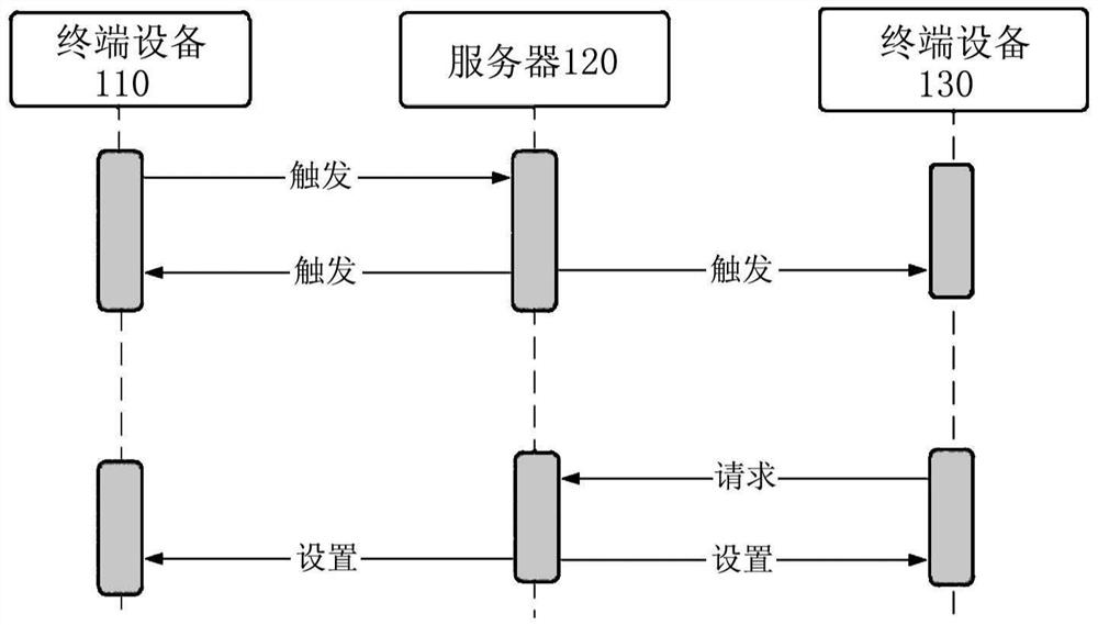 Data synchronization method, and device and system using same