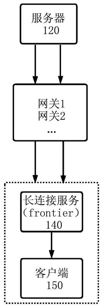 Data synchronization method, and device and system using same