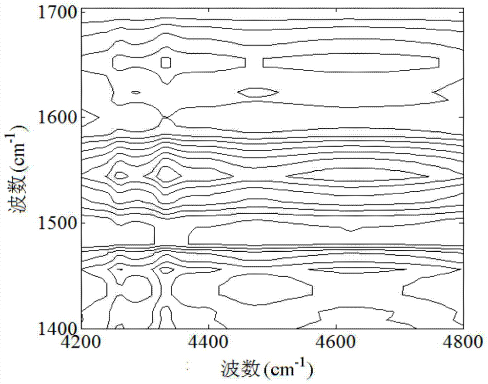 Intermediate infrared-near infrared correlation spectrum discriminating method for melamine-doped milk