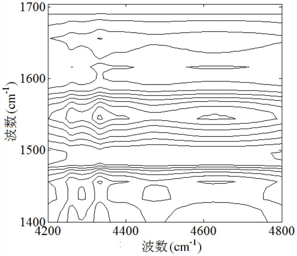 Intermediate infrared-near infrared correlation spectrum discriminating method for melamine-doped milk