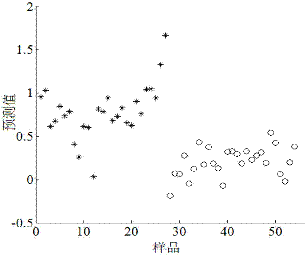 Intermediate infrared-near infrared correlation spectrum discriminating method for melamine-doped milk