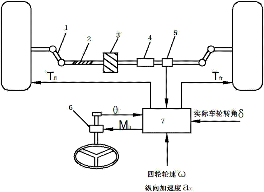 Drive-by-wire differential steering system and method for distributed driving electric vehicle