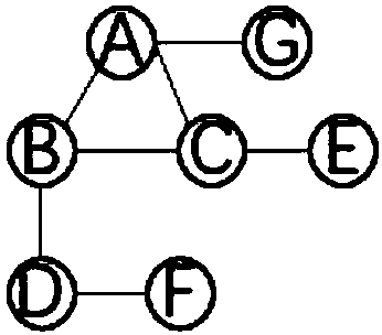 Method, apparatus and system for mining similar frequent graphs in single graph, device and medium