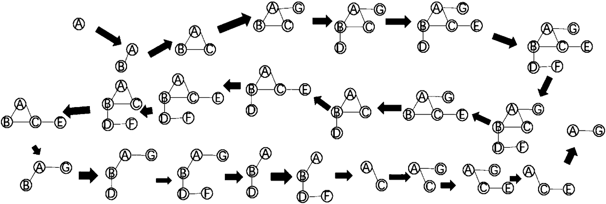 Method, apparatus and system for mining similar frequent graphs in single graph, device and medium