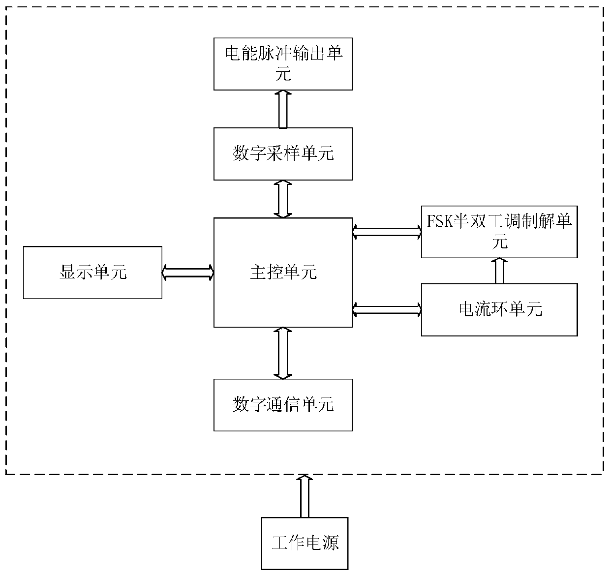 Power generator electrical quantity transducer based on Hart communication technology